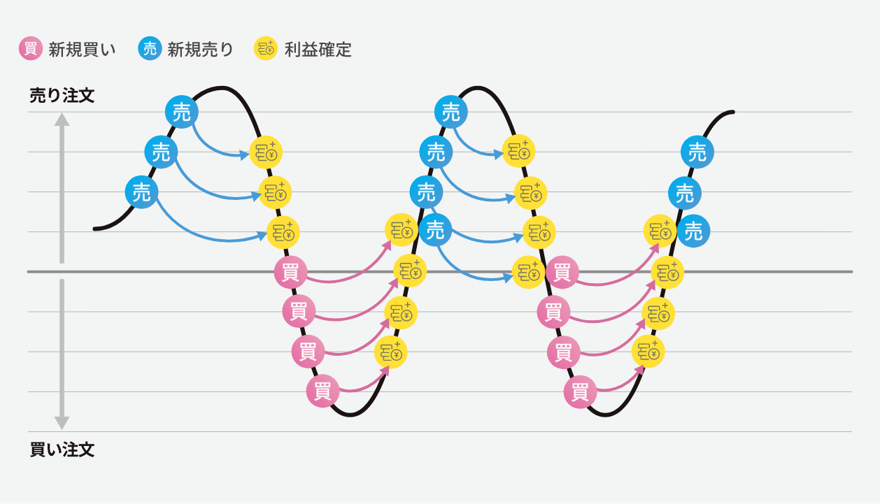 FX取引に自動売買を取り入れたい！初心者にも分かる仕組みと運用方法を解説|FX入門サイトエフプロ｜FXの「難しい」を「やさしい」に