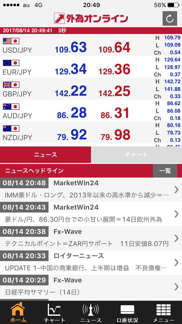 外為オンラインのレートニュース同時表示画面