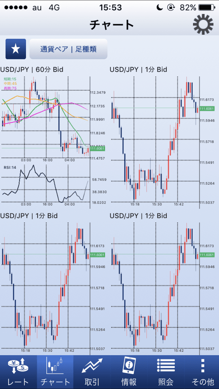 SBIFXの4分割チャート