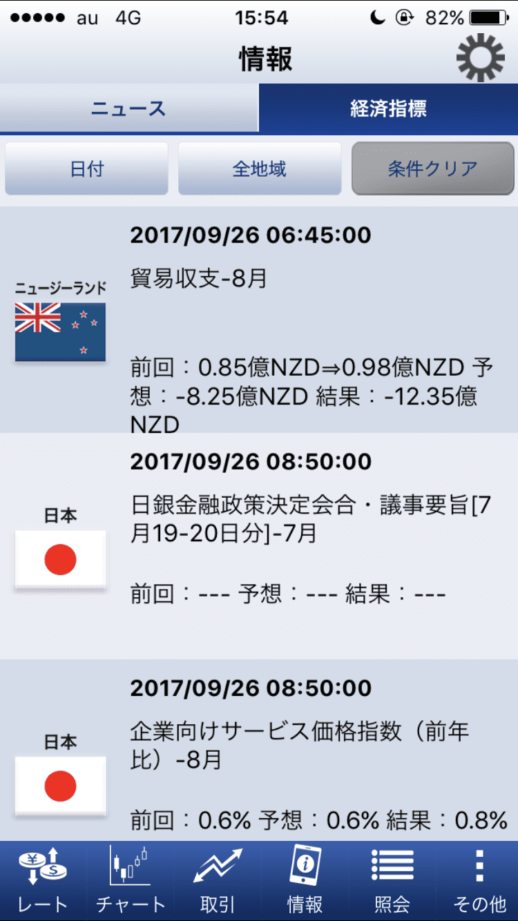 SBIFXの経済指標画面