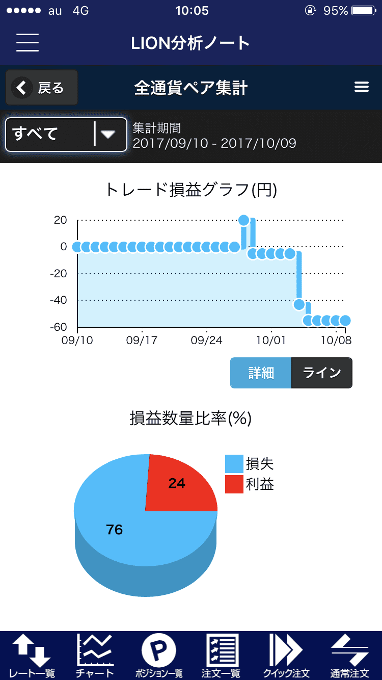 LION分析ノート