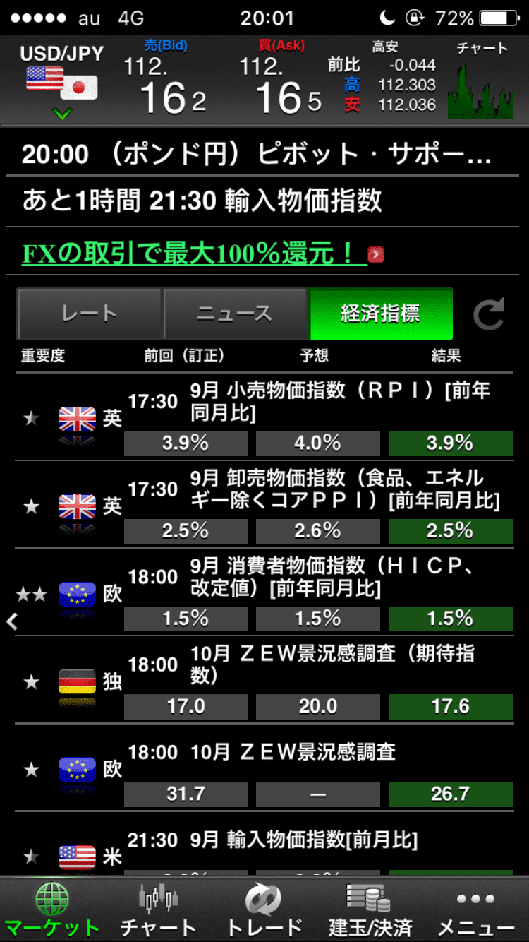 マネーパートナーズの経済指標画面