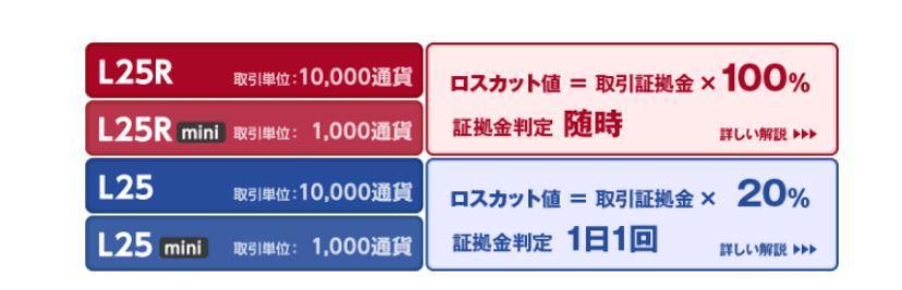 外為オンライン4つのコース