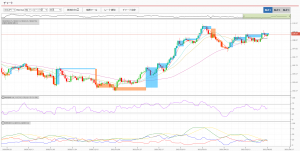 外為オンラインのWEBブラウザ版のトレードツール2