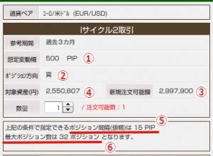 iサイクル2取引の情報の見方
