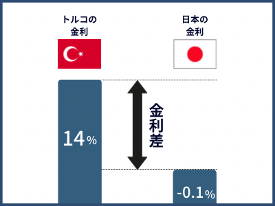 スワップポイントの説明