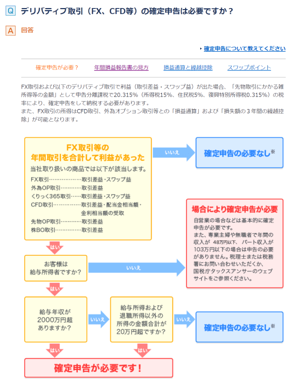 GMOクリック証券の確定申告解説