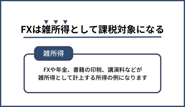 FXは雑所得として課税対象