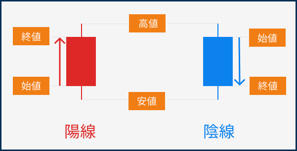 ローソク足の見方