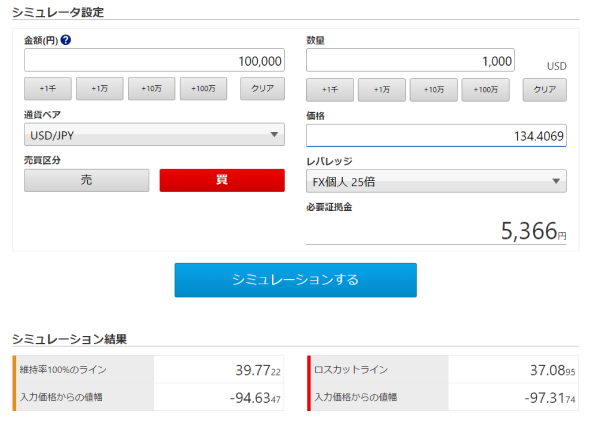 SBI FXトレードのロスカットシミュレーター