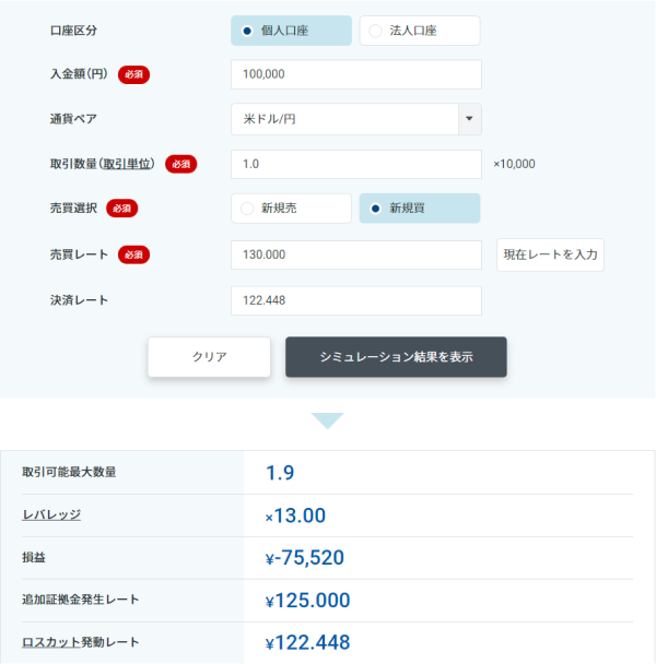 10万円を入金していた時のGMOクリック証券のロスカットシミュレーター