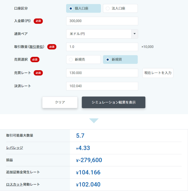 30万円を入金していた場合のGMOクリック証券のロスカットシミュレーター