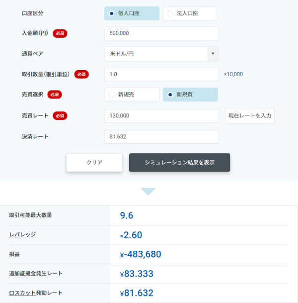 資金50万円入れていた際のGMOクリック証券のロスカットシミュレーター