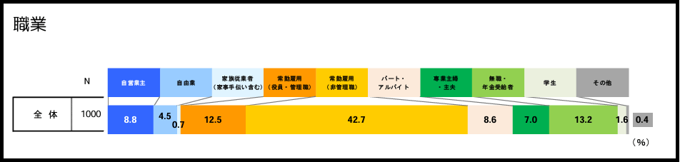 外国為替証拠金取引の取引顧客における 金融リテラシーに関する実態調査 ～調査結果報告書～