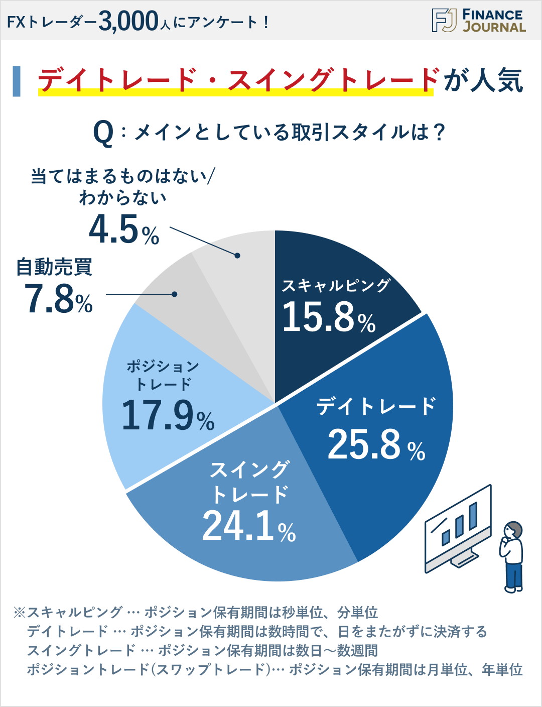 FX入門サイトエフプロ｜FXの「難しい」を「やさしい」に