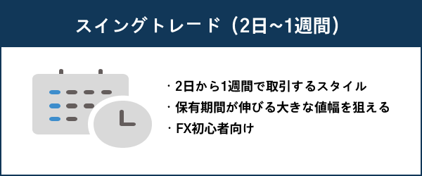 スイングトレードの特徴