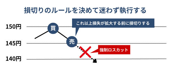 損切りのルール