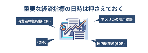 FXにおける重大な経済指標