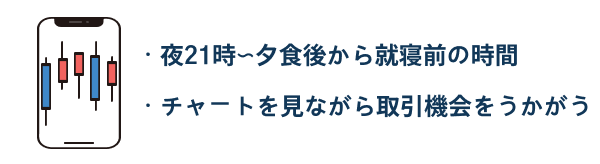 デイトレードで取引した際の夜の例