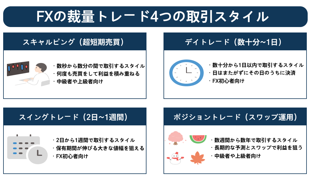 FXの裁量トレードの手法まとめ