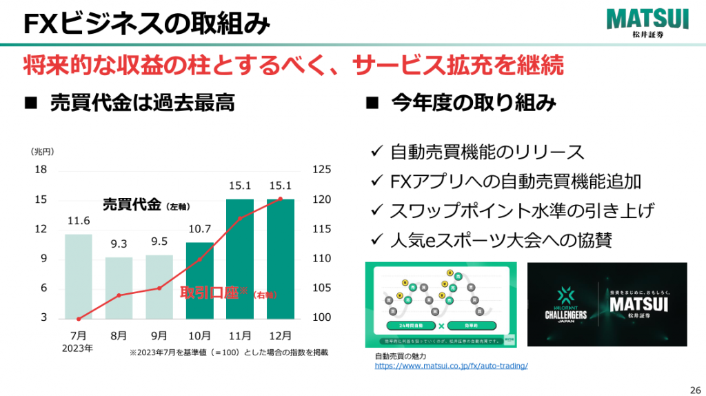 松井証券のFXビジネスの取組み｜IR資料