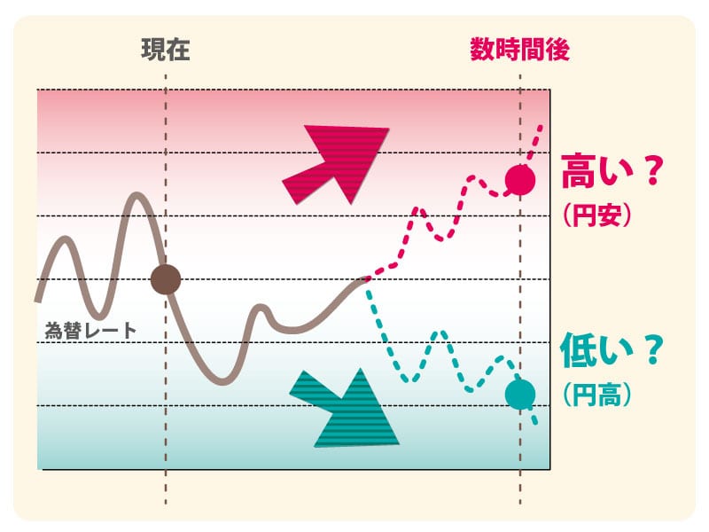 FX入門サイトエフプロ｜FXの「難しい」を「やさしい」に