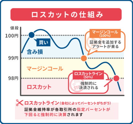 FX入門サイトエフプロ｜FXの「難しい」を「やさしい」に