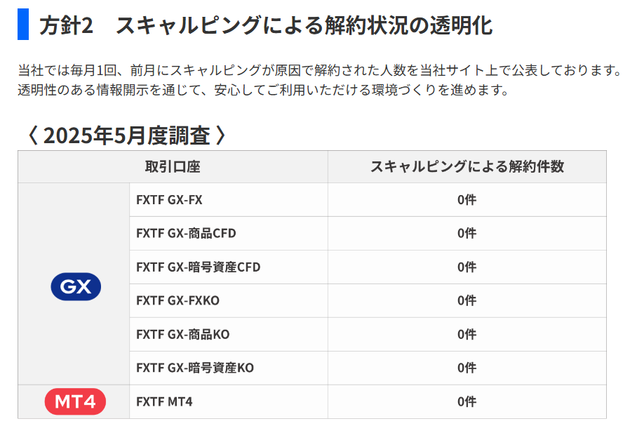 FXTF公式サイトの画面