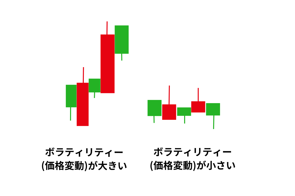 ボラティリティーの大きさを説明する画像