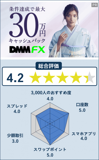 DMM FXのレーダーチャート