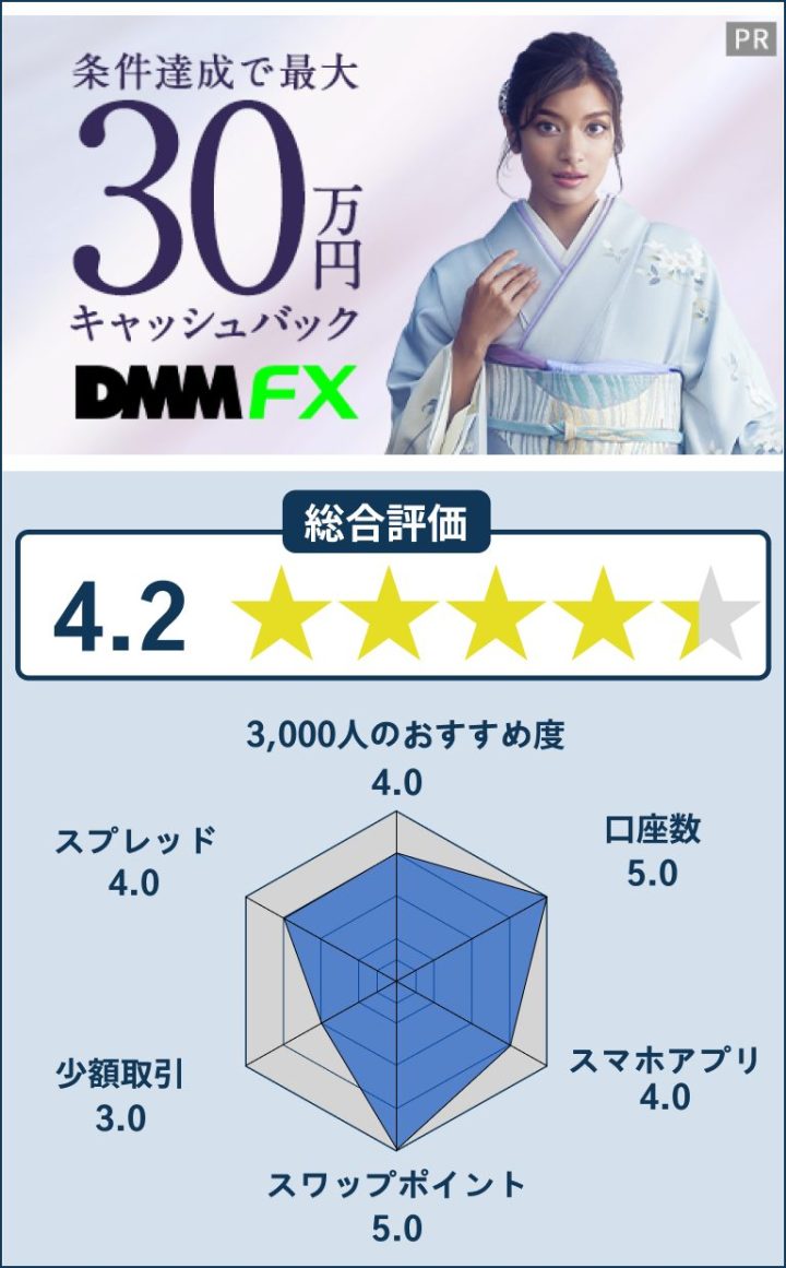 DMMFXのレーダーチャート