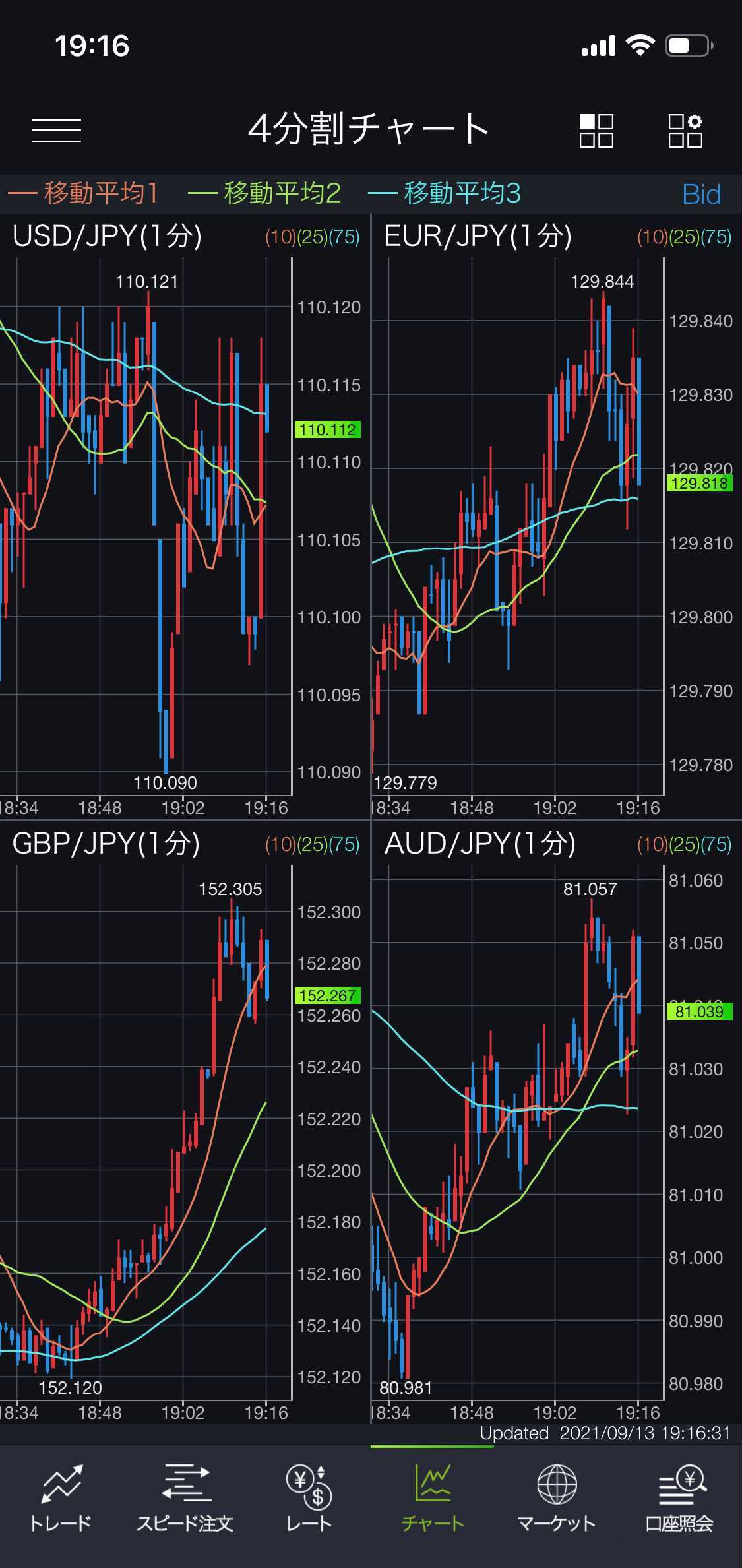 「スマホアプリ DMM FX」の4分割チャート