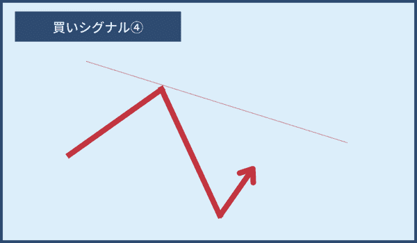 グランビルの法則｜買いシグナル