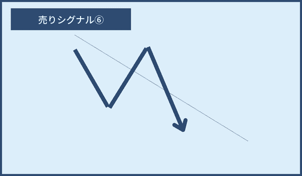 グランビルの法則｜売りシグナル