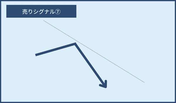 グランビルの法則｜売りシグナル