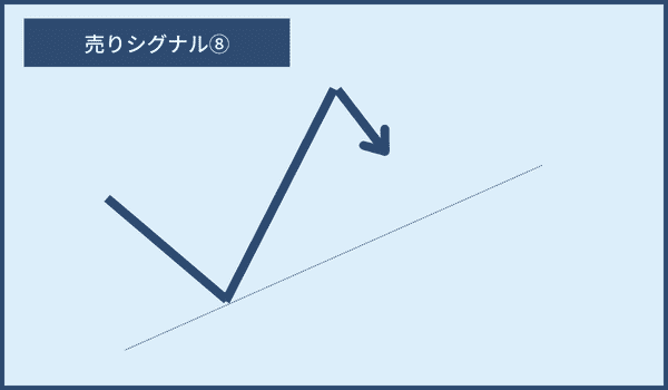 グランビルの法則｜売りシグナル