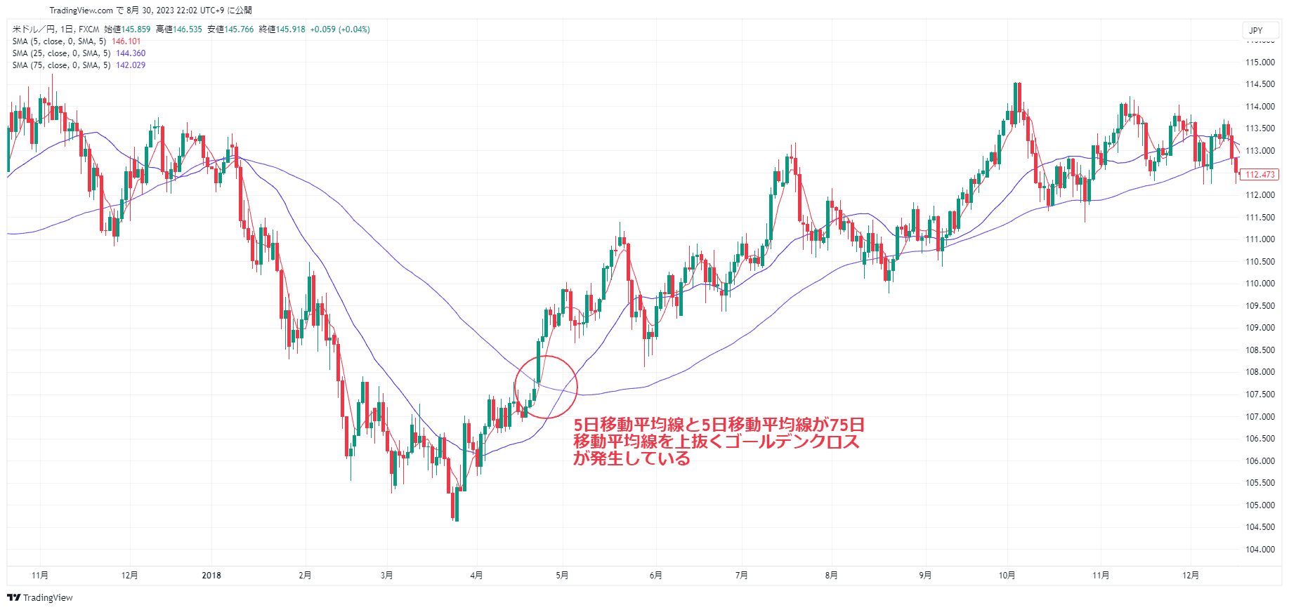 短期・中期・長期の3本の移動平均線