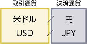 通貨ペア数