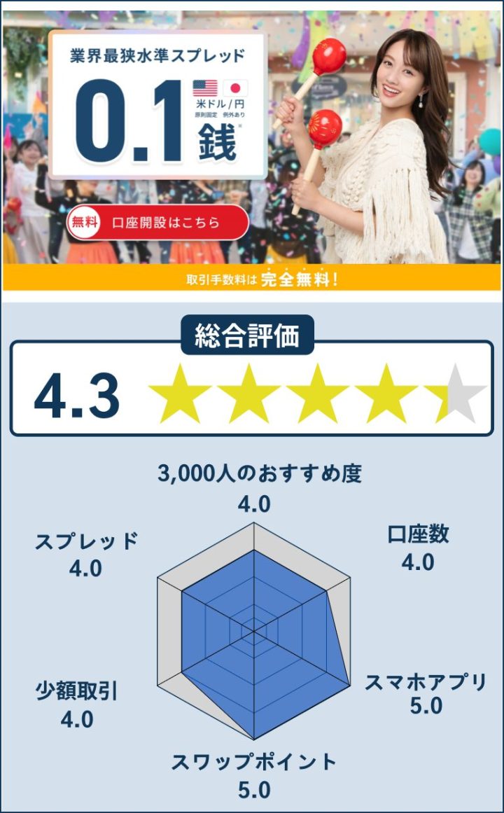 GMO外貨のレーダーチャート