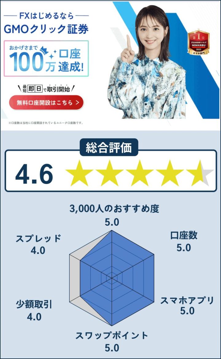 gmoクリック証券のレーダーチャート