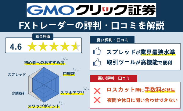 GMOクリック証券アイキャッチ