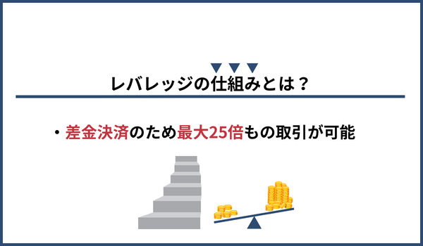 レバレッジの仕組み