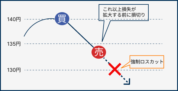 塩漬け