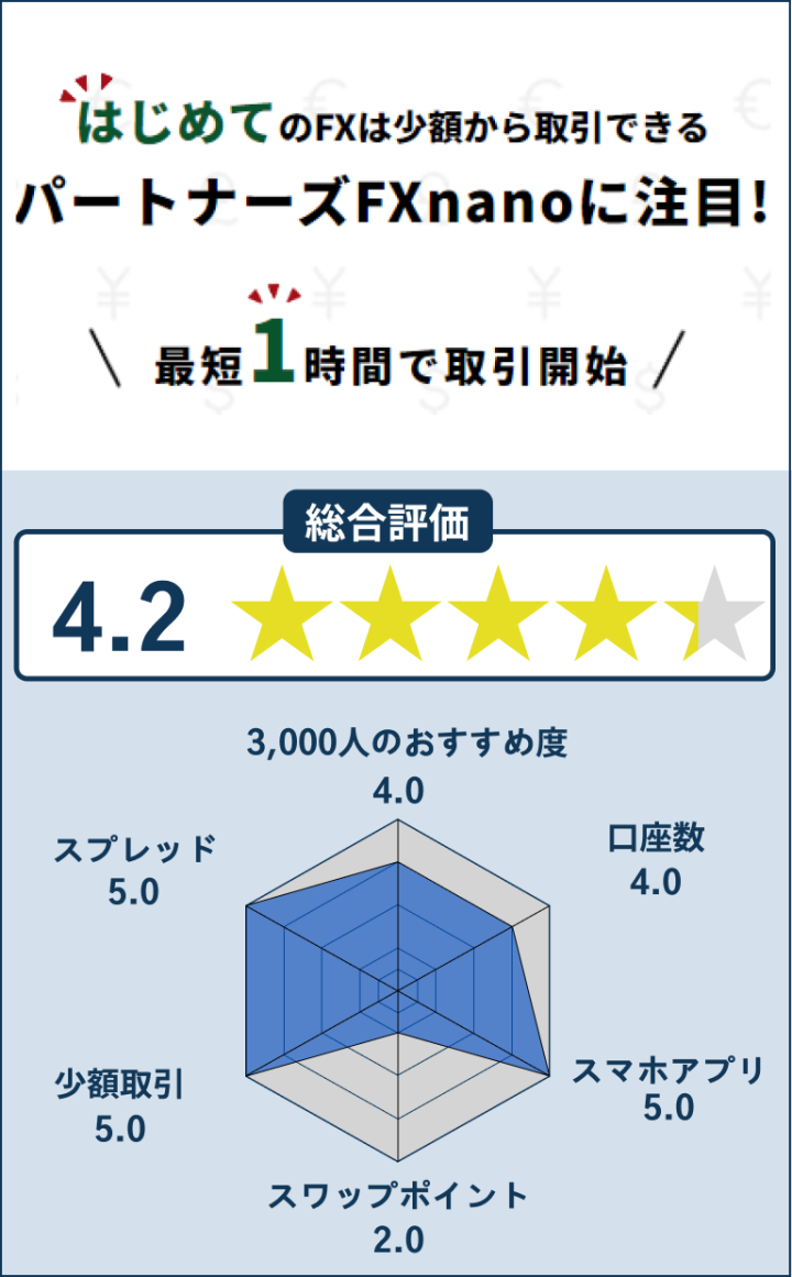 マネーパートナーズのレーダーチャート