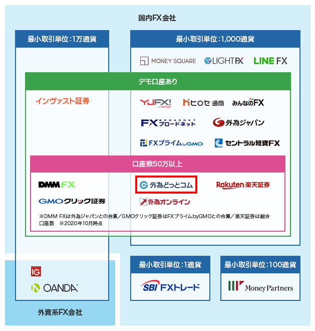 7 株式 会社 エフプレイン 電話 番号 New