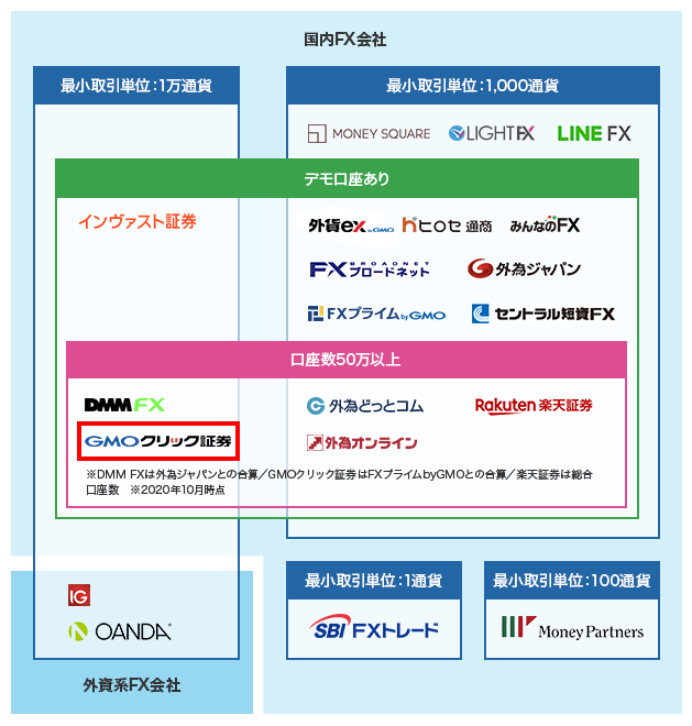 カオスマップ