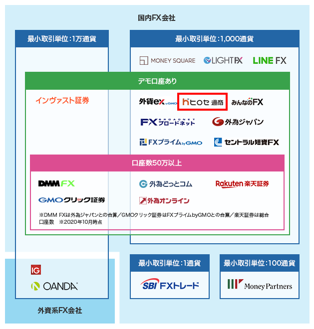 カオスマップ