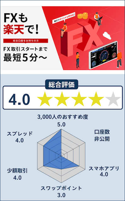 楽天証券のレーダーチャート