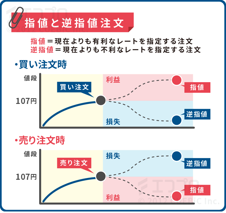 SBI FXトレードの「リッチクライアント ネクスト」と「WEB版」は何が違うの？