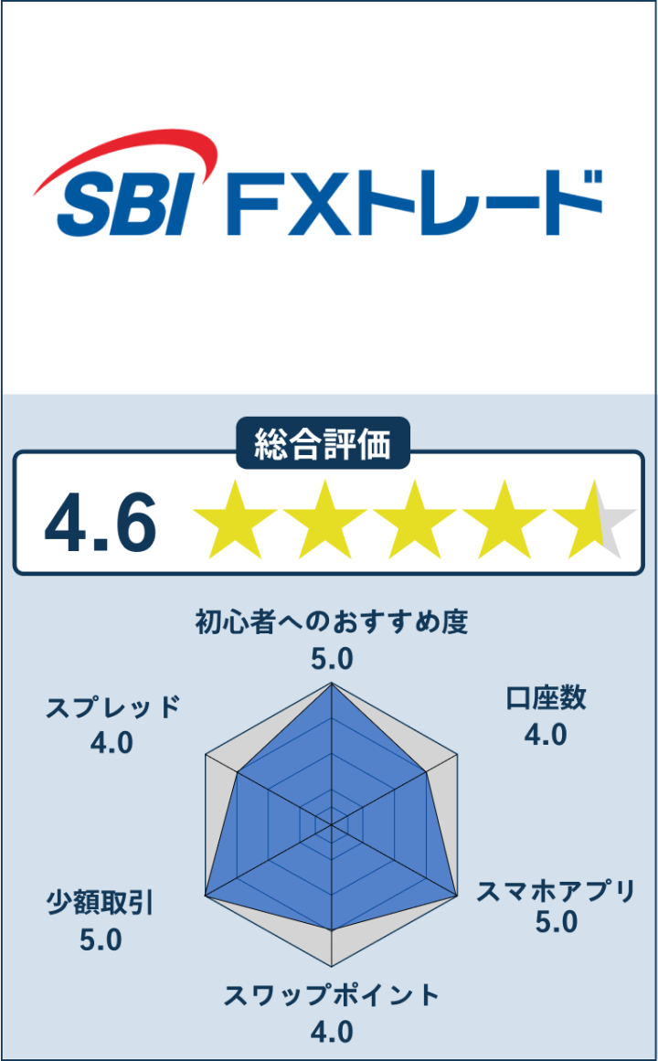 SBIFXのレーダーチャート